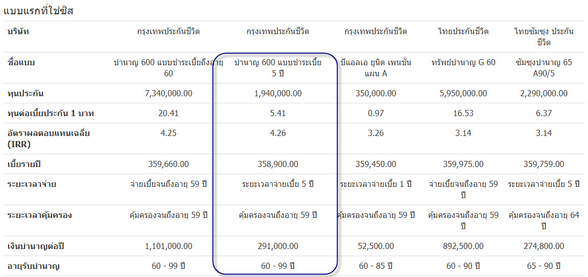 ประกันบำนาญ